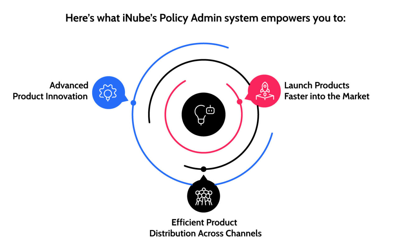 Policy Administration System