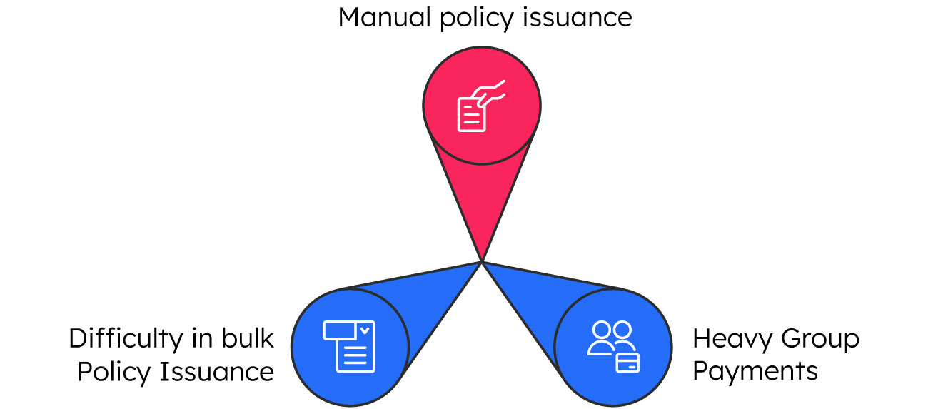 health insurance