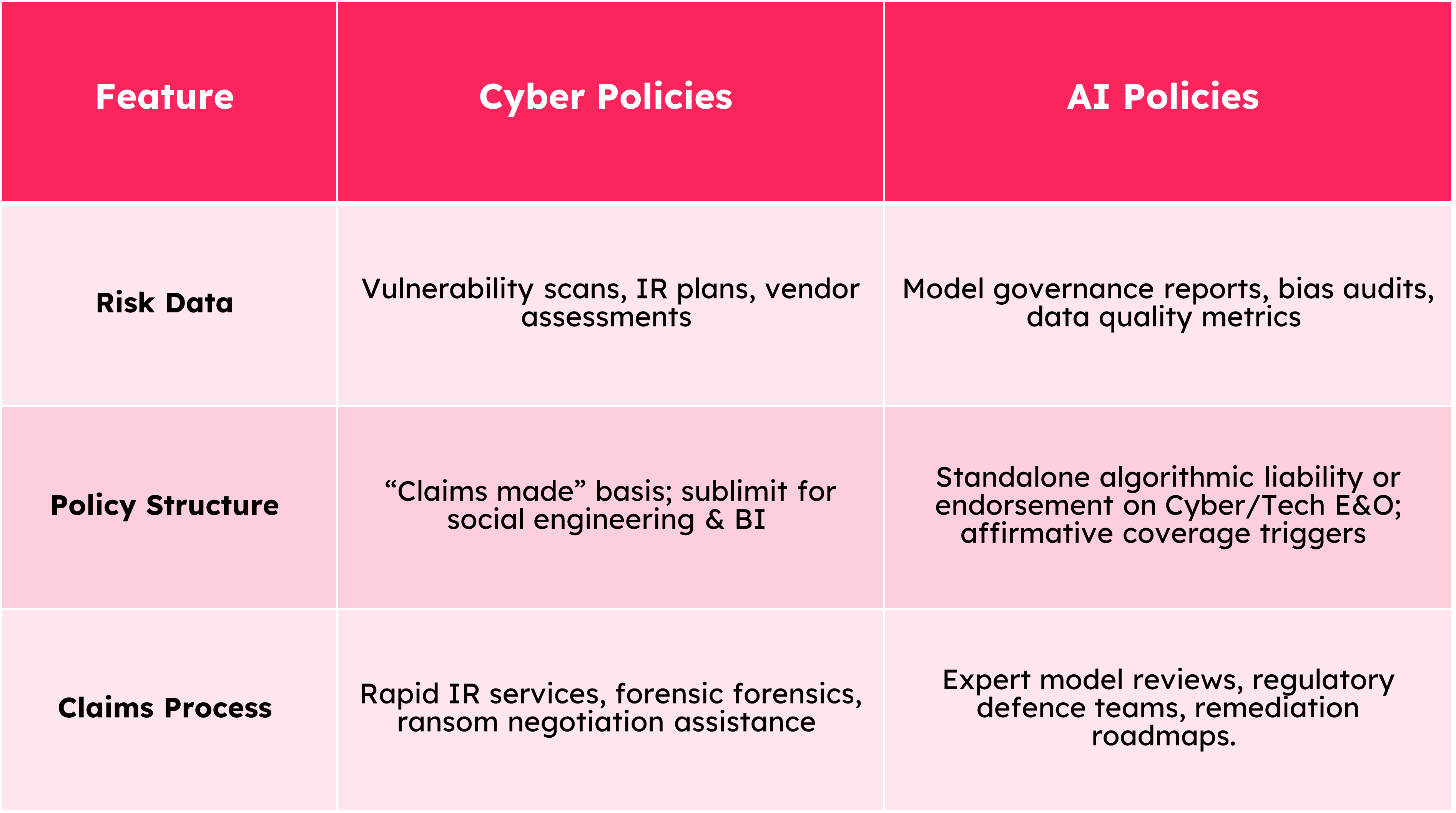 AI in Insurance