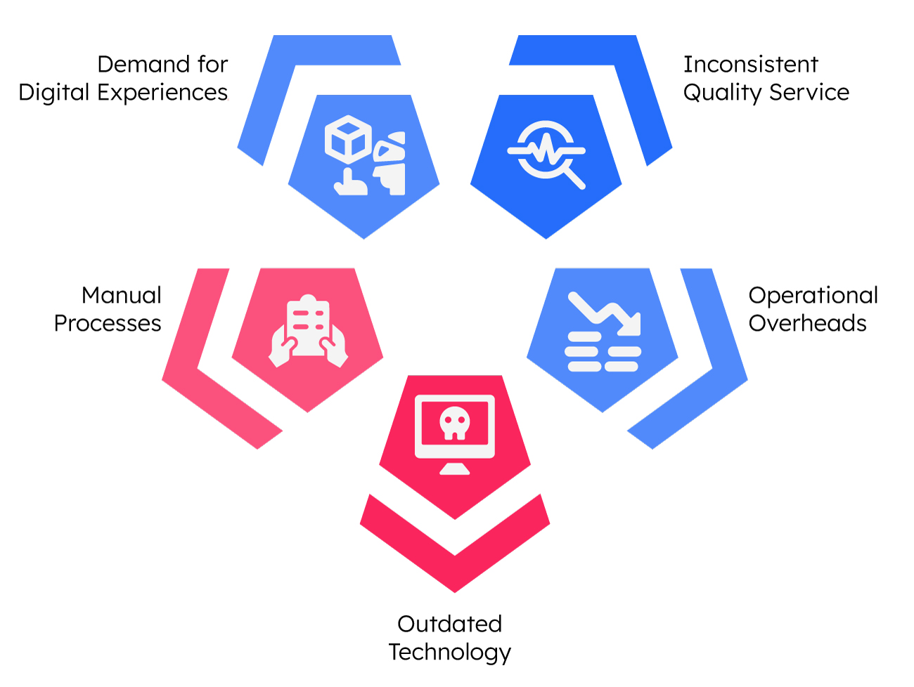 Insurance Workflow