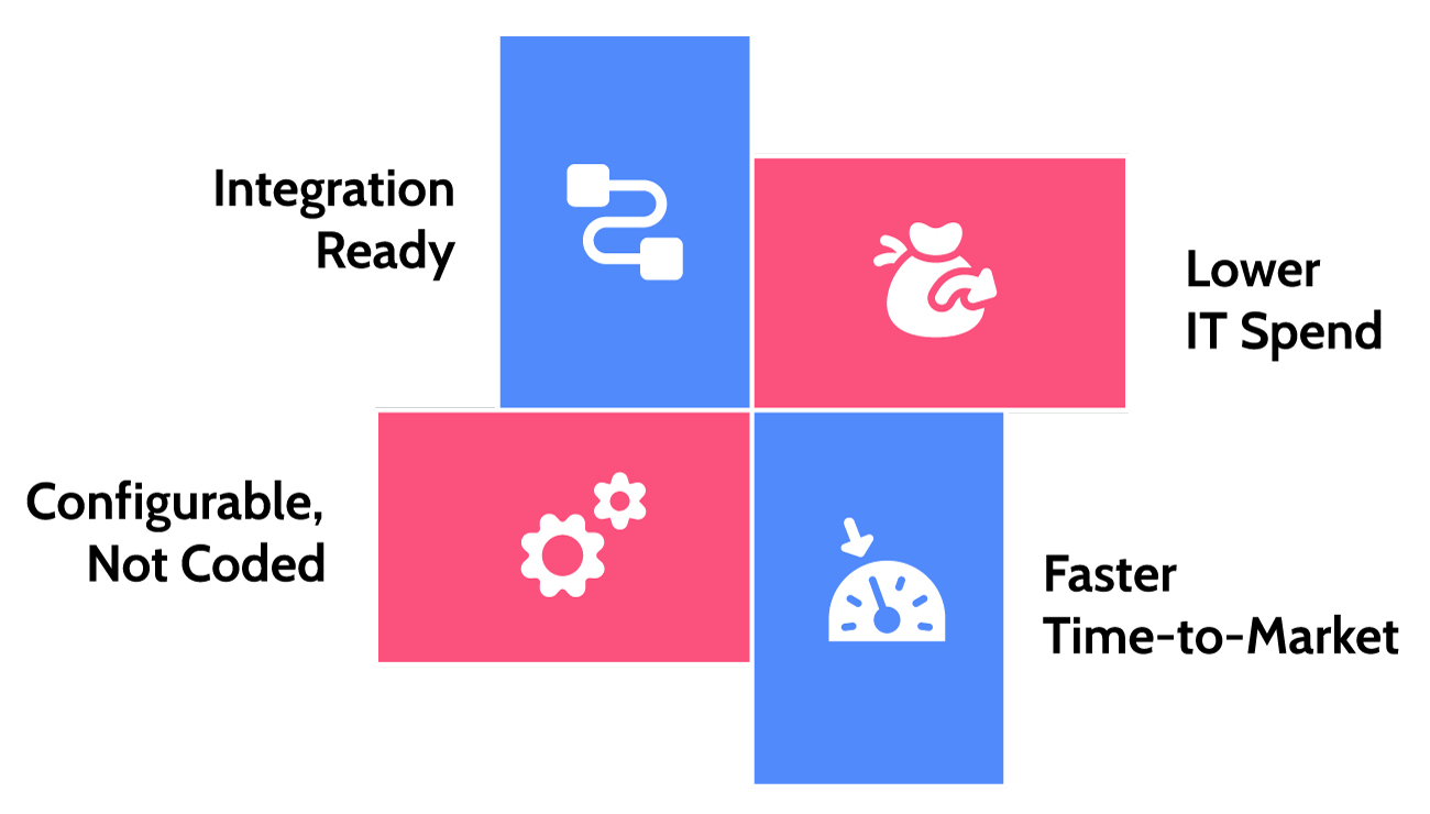 Core insurance applications