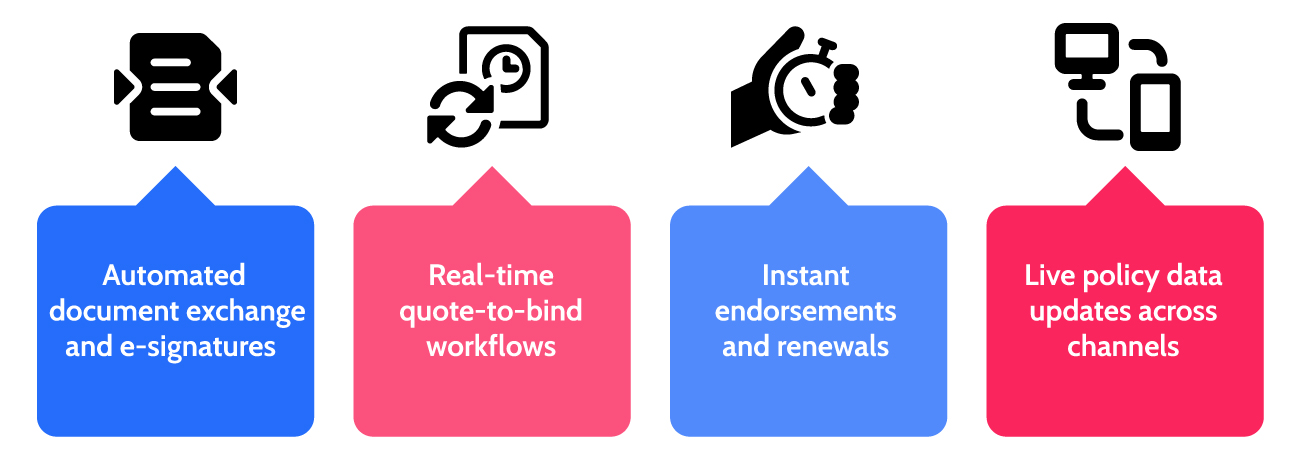 insurance technology