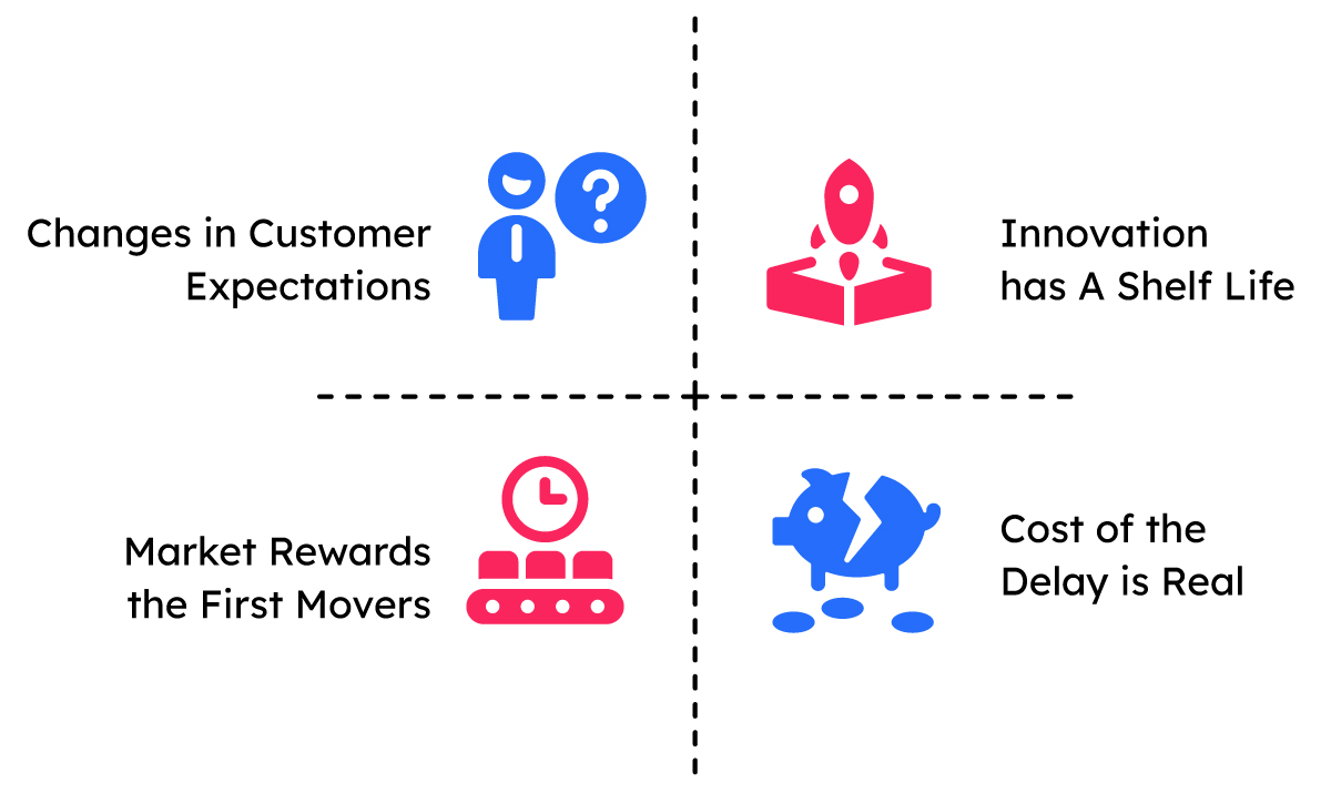 Digital insurance solution