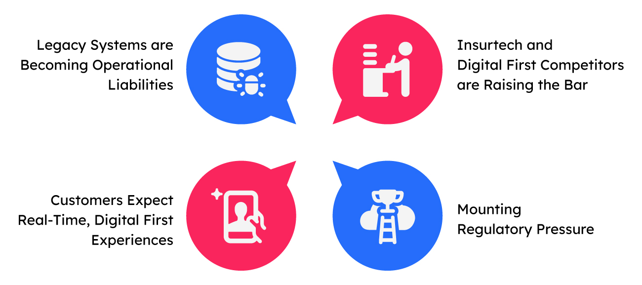 Technology platform