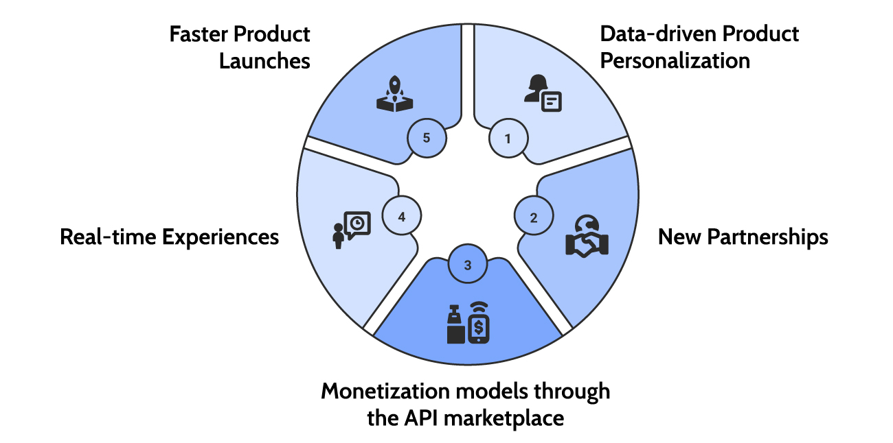 API strategy
