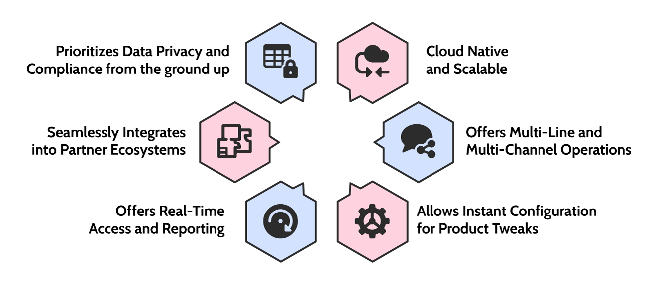 Policy management system