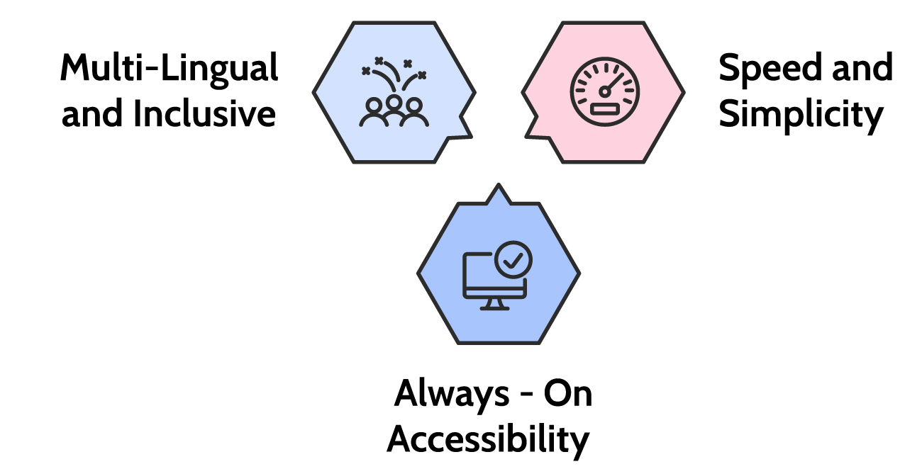 Virtual office application